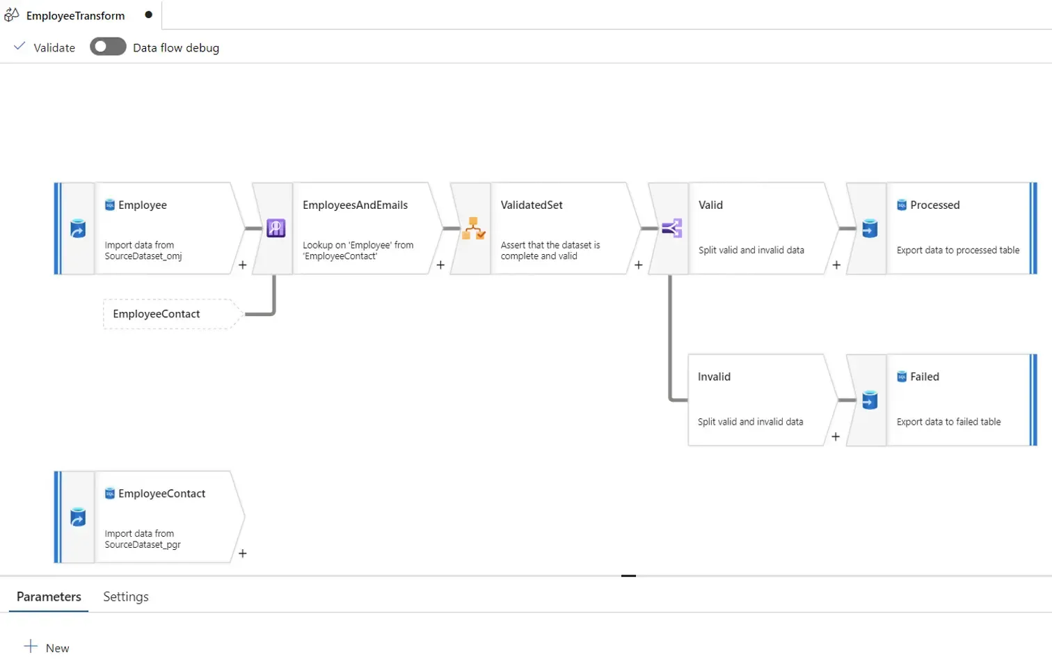 Data flow in Azure Data Factory that validates employee data and splits it into valid and invalid records